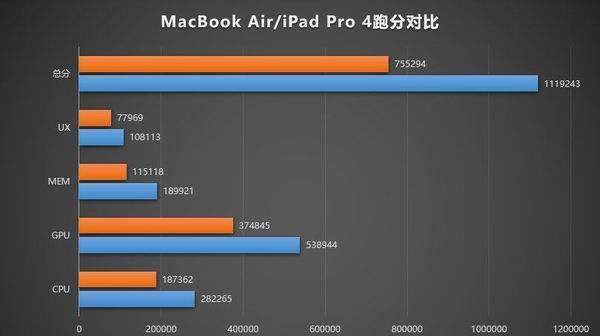 苹果笔记本跑分性能分析（揭秘苹果笔记本的性能表现，告诉你什么是真正的强者）