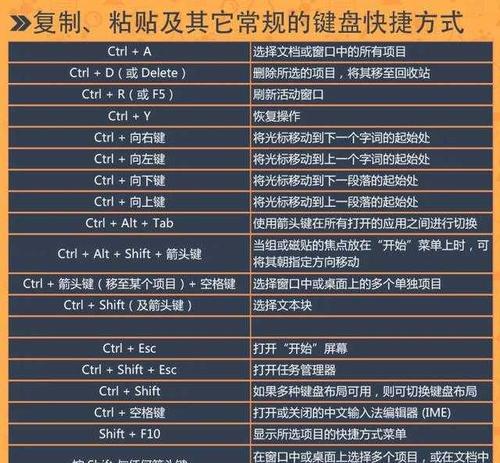 解锁Windows快捷键的妙用大全（提升工作效率，轻松驾驭Win快捷键！）