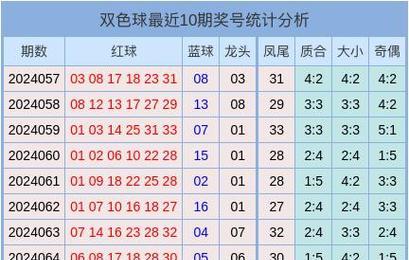 火星双色球预测（如何利用科技手段提高中奖概率）