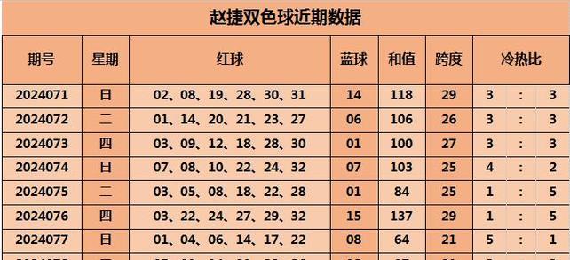 火星双色球预测（改变人生的机会？）
