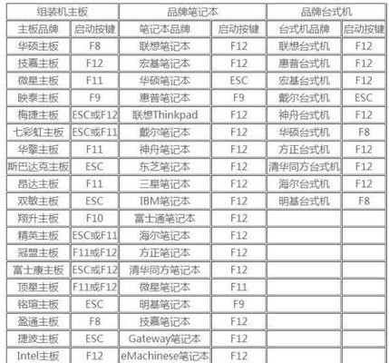 华硕W7系统U盘重装教程（华硕W7系统U盘重装教程及步骤详解，让你的电脑重新焕发生机）