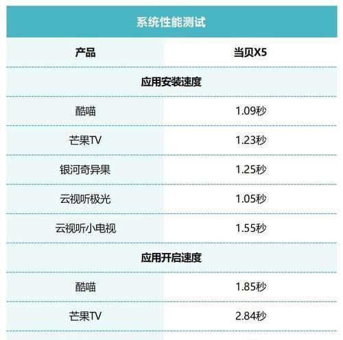 联科发MT6737T的性能分析与评价（解析MT6737T处理器的关键特点及优势）