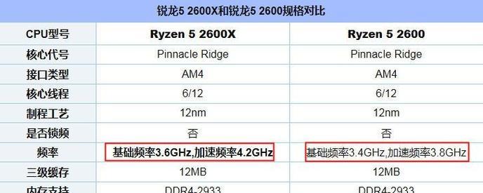 CPU性能不佳的影响（探讨低性能CPU对计算机系统的影响及解决方案）