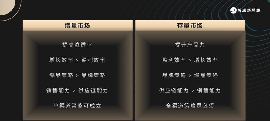 光源资本（揭秘光源资本的成功之道）