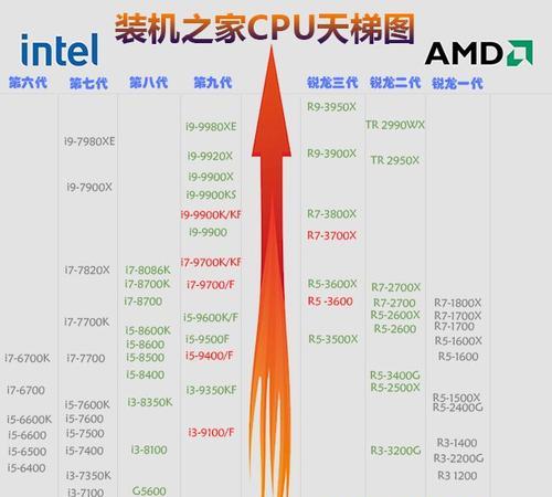 AMD570CPU（揭秘AMD570CPU的卓越表现与性能突破）