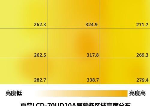 夏普UD10A是一款怎样的产品？（揭秘夏普UD10A的性能和特点）