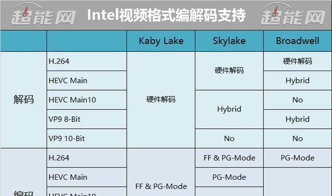 HD610核显（一款性价比高的集成显卡，HD610核显是如何实现出色表现的？）