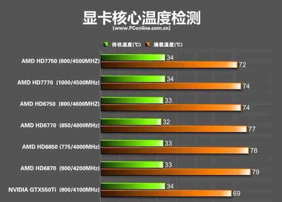 HD7700玩游戏效果如何？（揭秘HD7700显卡的游戏性能及使用体验）