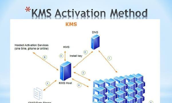 使用KMS激活工具轻松激活你的Windows系统（掌握KMS激活工具的使用方法，解决系统激活问题）