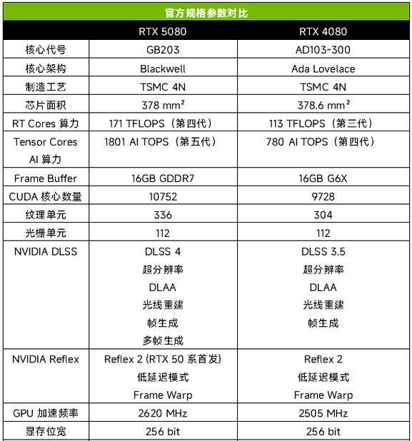 显卡参数对比工具（了解不同显卡参数对比工具，找到最佳性能与性价比的显卡）