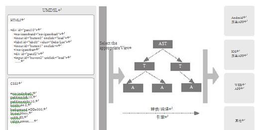 探索用友UAP中心的功能和优势（用友UAP中心助力企业数字化转型的关键特点）