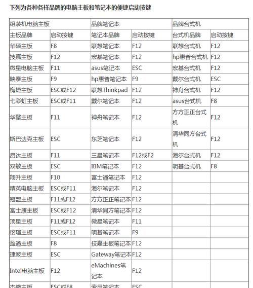 2015年U盘BIOS设置教程（学习如何设置U盘BIOS，解锁更多功能和提升系统性能）