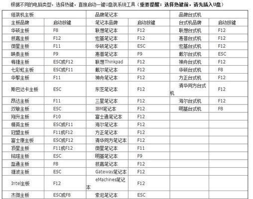 电脑系统错误301的解决方法（详解电脑系统错误301的原因和应对方案）