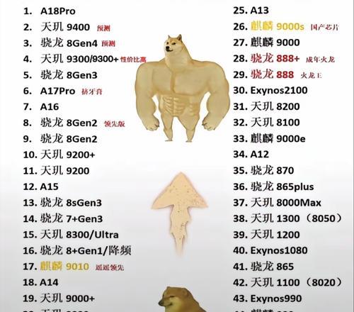 2023年手机处理器性能排行榜揭晓！（性能超群，谁是下一代最强处理器？）