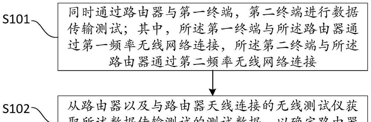 路由器常规测试教程（提升网络速度与稳定性的技巧大揭秘！）