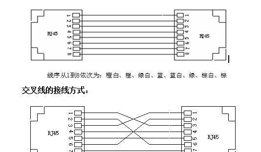 以太网交换机的使用教学（理解、设置和优化以太网交换机的关键方法与技巧）