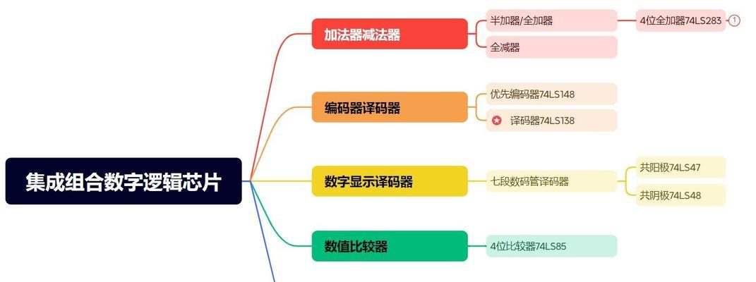 深入理解数字逻辑电路（探索数字电路的设计原理和实践技巧，助力电子工程师的成长）