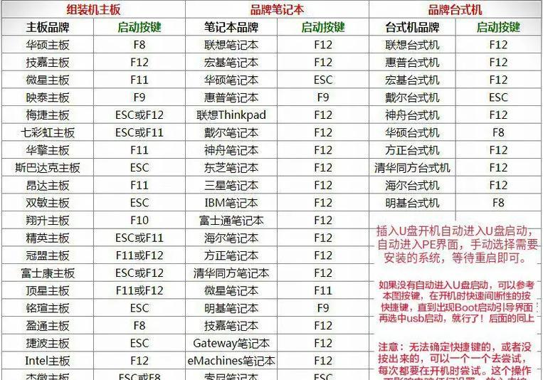 快速制作U盘安装XP系统教程（详解制作U盘安装XP系统的步骤及注意事项）