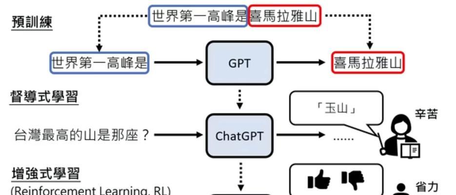 GPT分区使用教程（详解GPT分区方案，让你更好地管理硬盘存储）