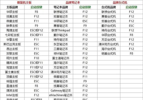 联想系统恢复教程（一步步操作，轻松解决系统故障问题）