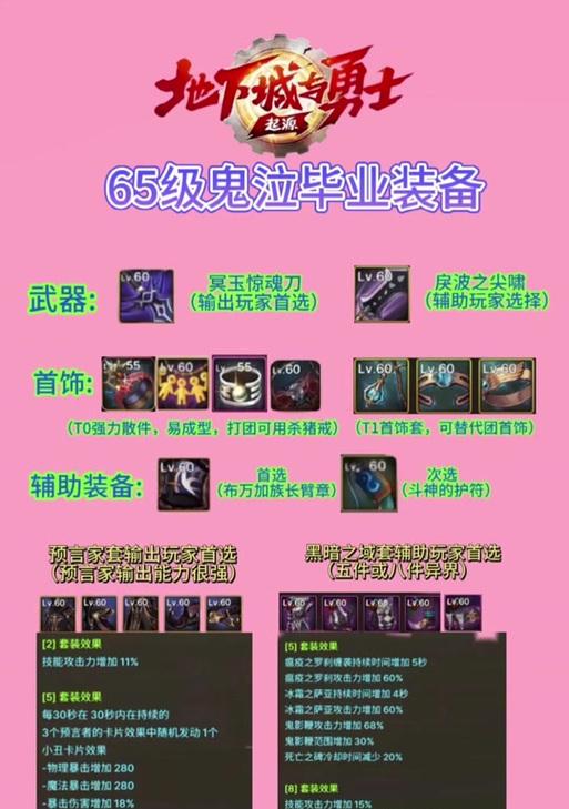 鬼泣110级平民装备搭配攻略（最实用的装备选择及提升战力的技巧）
