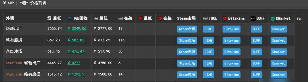 教你如何去掉CSGODemo中的数据栏（学习CSGODemo分析，提升游戏技巧的必备技巧）