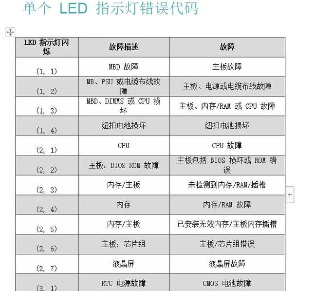 电脑代码错误解析（探索电脑显示代码错误的原因和解决方法）