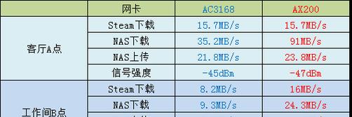 电脑wifi网卡参数设置错误的影响及解决方法（如何正确设置电脑wifi网卡参数以提升网络连接稳定性和速度）
