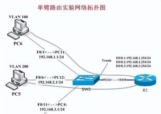 深入理解路由器和交换机原理（网络设备的工作原理及区别）