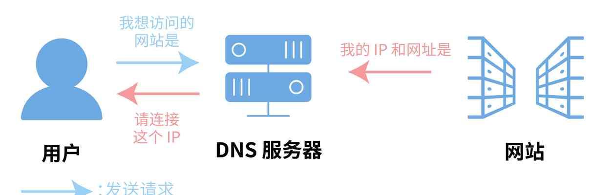 最新域名IP查询接口的重要性及使用方法解析（掌握最新域名IP查询接口，轻松了解网站变更情况）