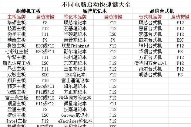 如何使用虚拟机安装操作系统（通过虚拟机实现U盘安装系统的方法）