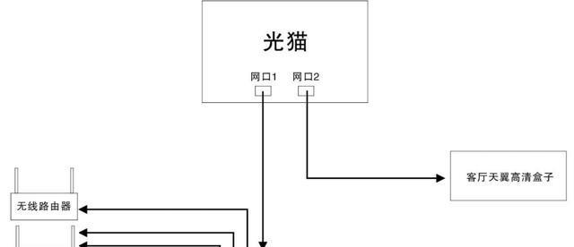 无线路由器连接指南（详解步骤，轻松实现高速稳定的网络扩展）
