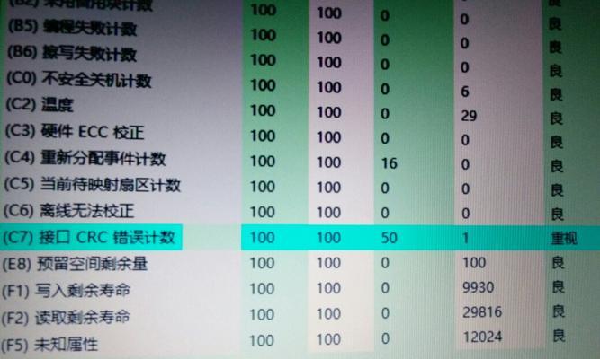 电脑机械硬盘读取内容错误的原因与解决方法（探索电脑机械硬盘读取错误背后的问题和解决方案）
