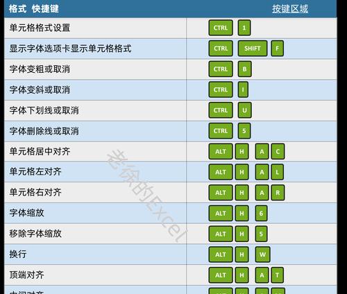 办公效率倍增！全面掌握办公快捷键使用大全（提升工作效率，从掌握这些关键快捷键开始！）
