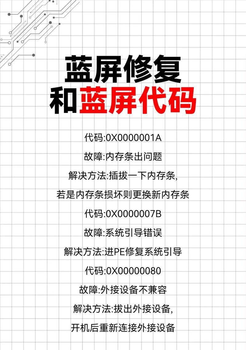电脑蓝屏错误代码memory的原因及解决方法（探究电脑蓝屏错误代码memory，帮助解决蓝屏问题）